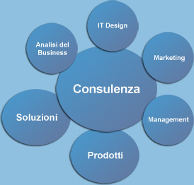consulenza